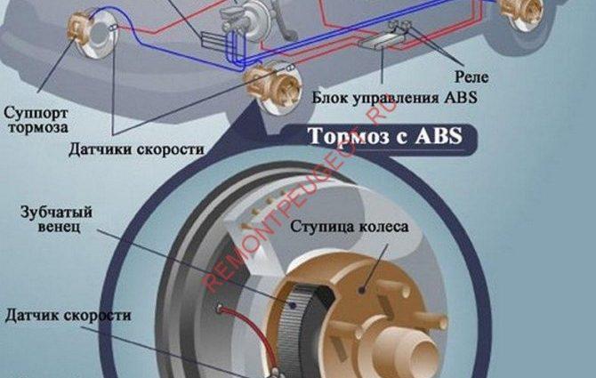 Абс с 1 декабря. ABS Brake System. ABS (Anti Lock BRK sys). Anti-Lock Brakes КСП. Антиблокировочная система барабан, маховик.