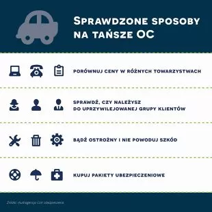 Проверенные способы более дешевого страхования гражданской ответственности перед третьими лицами