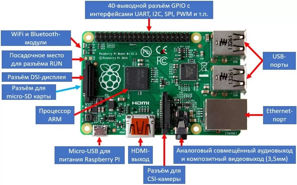 Raspberry Pi: lidhje e drejtpërdrejtë me një kompjuter