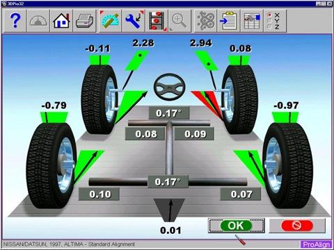 Поравнање - проверите подешавања вешања након замене гума