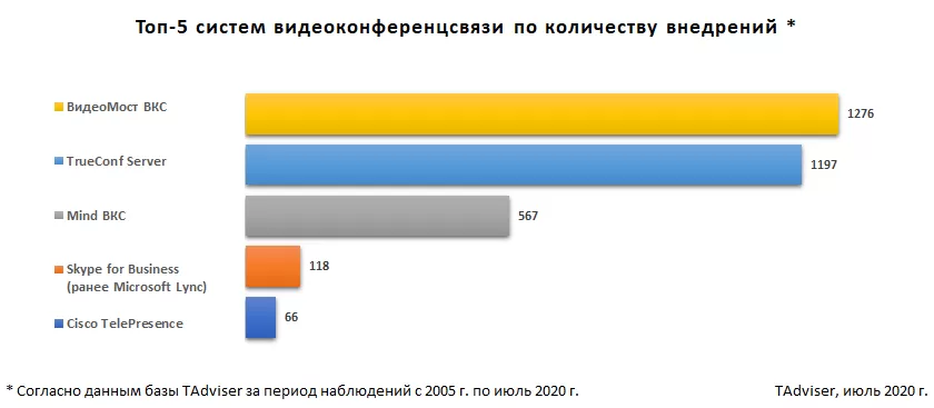 P021F Время впрыска цилиндра 12