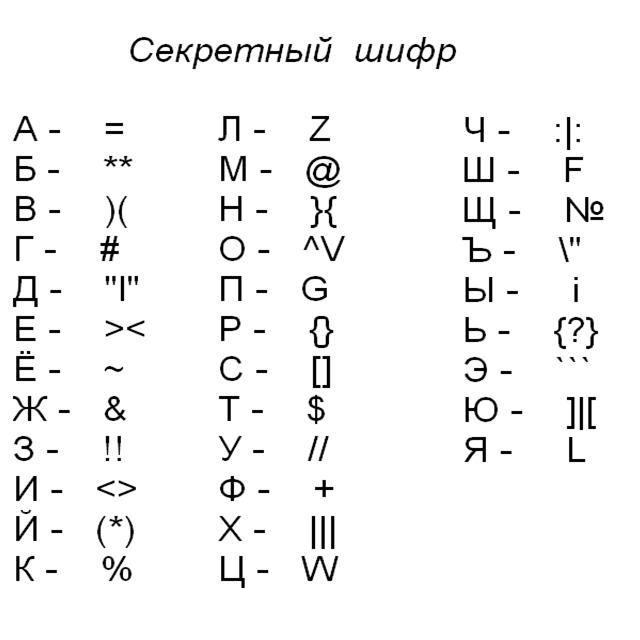 Ciphers nevasori