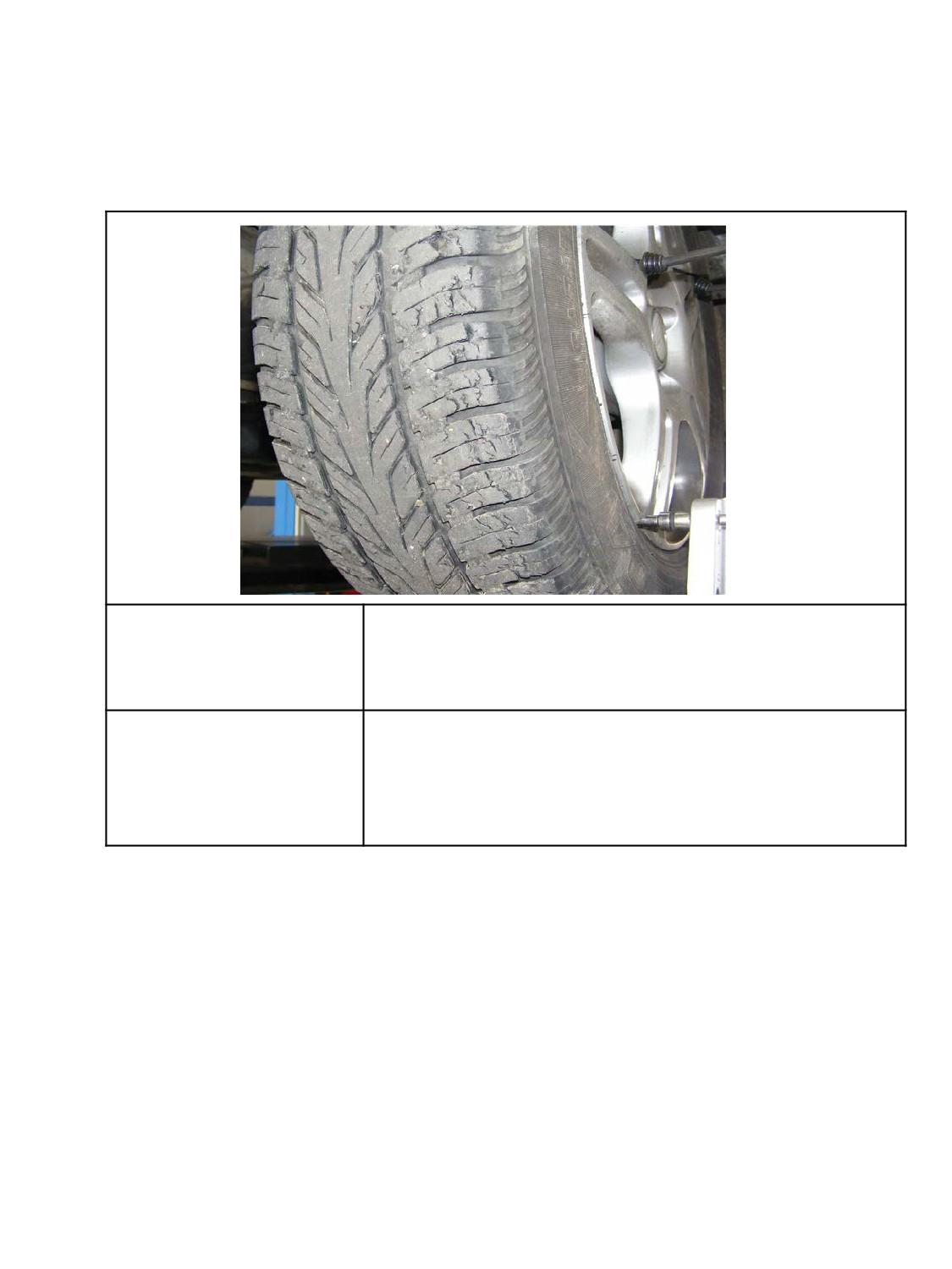 Систематичен преглед на гумите