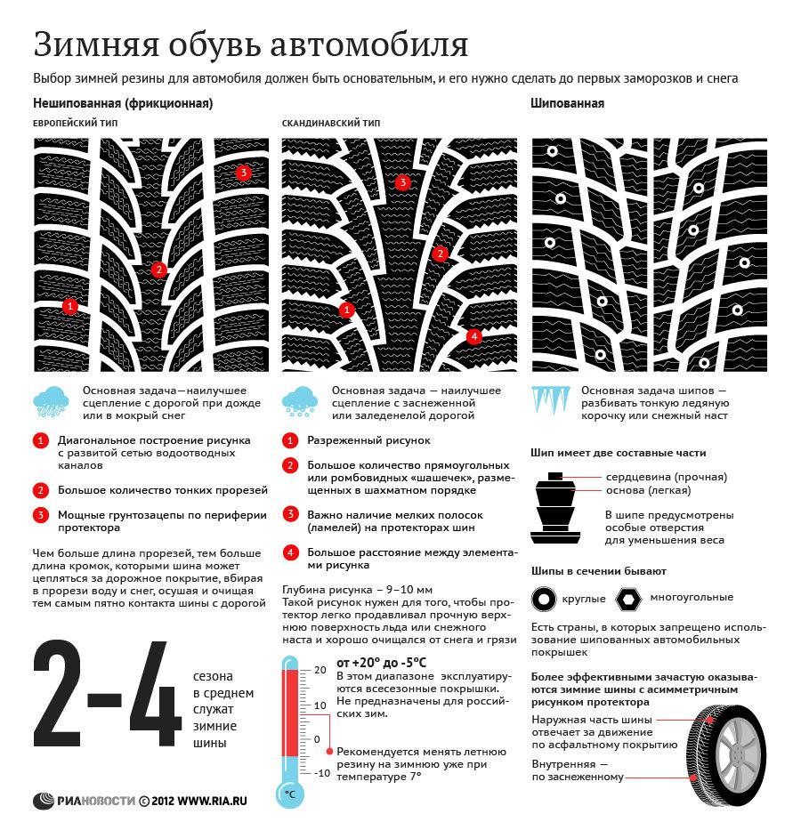 ¿Deberías usar neumáticos de invierno?