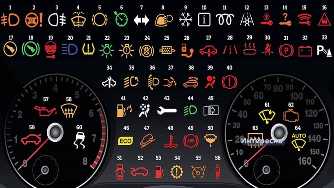 Het indicatielampje zal u de waarheid vertellen. Wat betekenen de iconen op het dashboard?