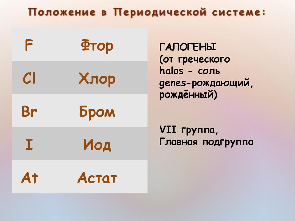 Рождающие соли галогены проект