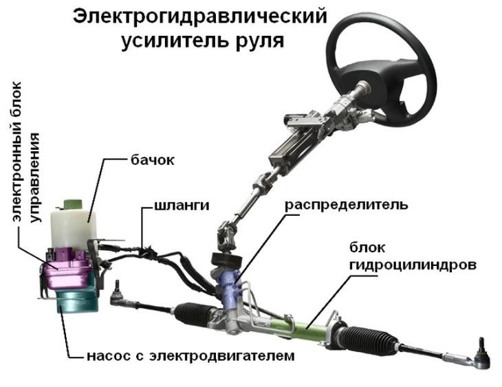 Power steering