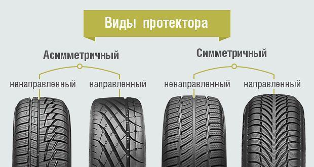 Возачите имаат тенденција да избираат поевтин тип на гуми