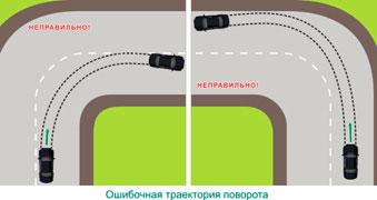 Driving in a turn. How to safely take turns?