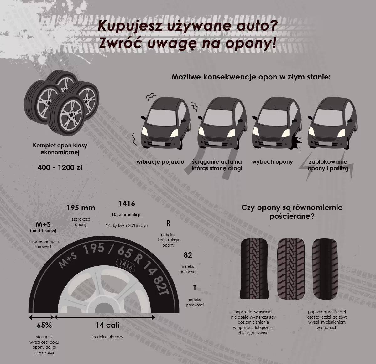 Вы покупаете подержанный автомобиль? Обратите внимание на шины!