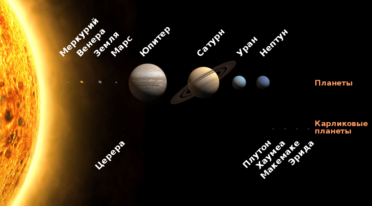 Загадочная периферия Солнечной системы