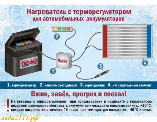 Chráňte svoju autobatériu pred chladom
