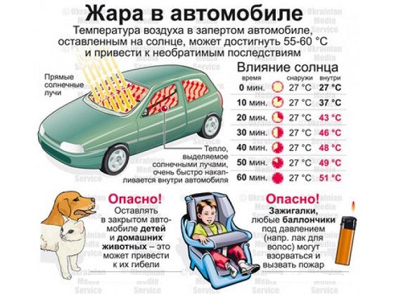 ความร้อนและเด็กในรถ ต้องจำไว้