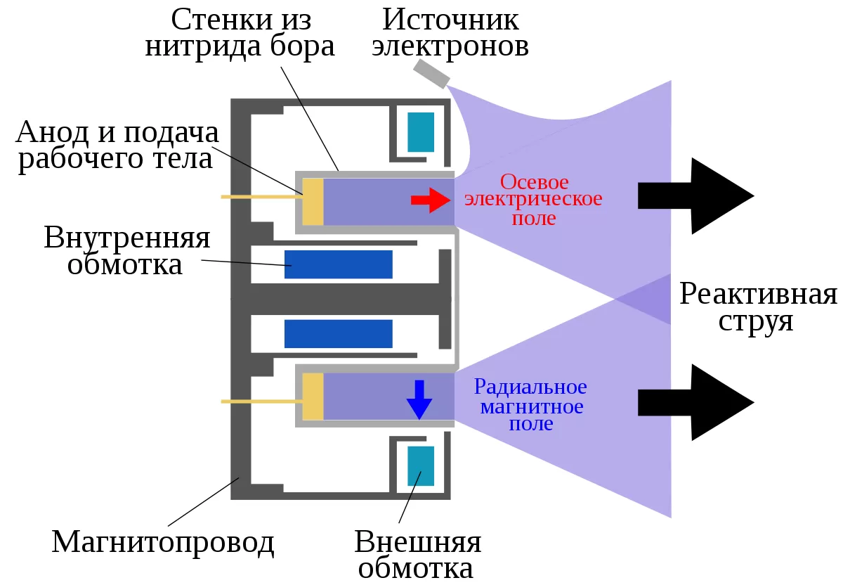 Что делать, если на машине отказали тормоза?