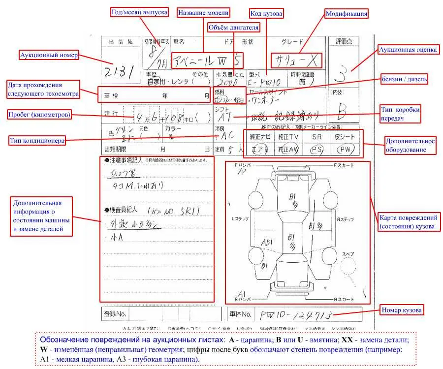 Аукционный лист на японский автомобиль: как найти и проверить