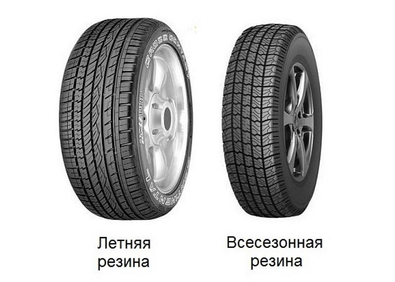 哪个更好：夏季轮胎或全季节轮胎，主要参数和财务收益的比较