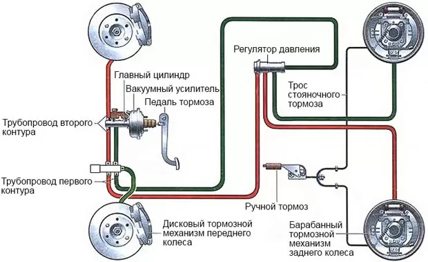 Что можно залить вместо тормозной жидкости?