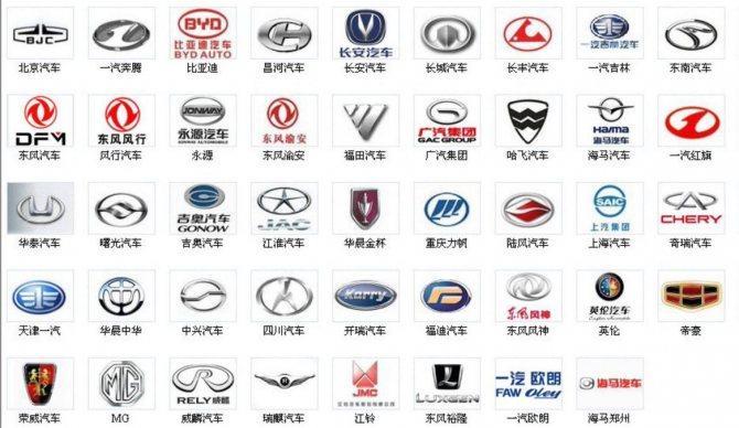 Emblemas de autos chinos de todas las marcas, que significan los íconos de autos chinos