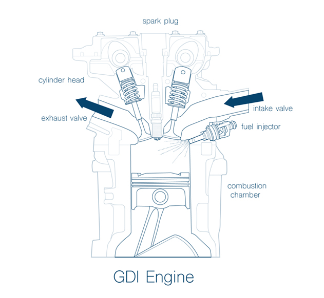 GDI engine