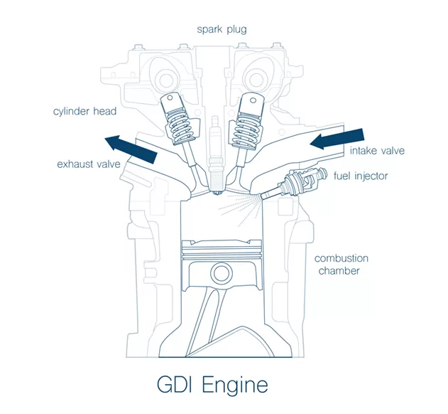 GDI engine