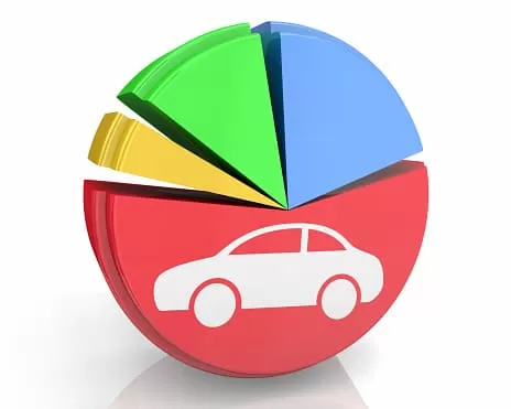 Produksjonsstatistikk for bilsalg