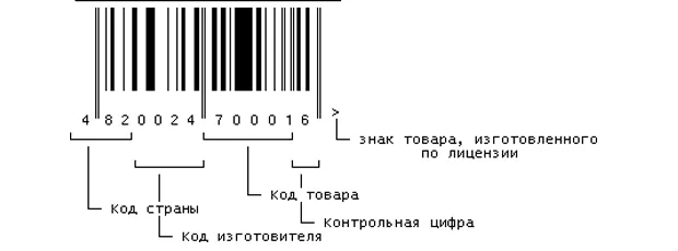 Как проверить моторное масло по штрих-коду?