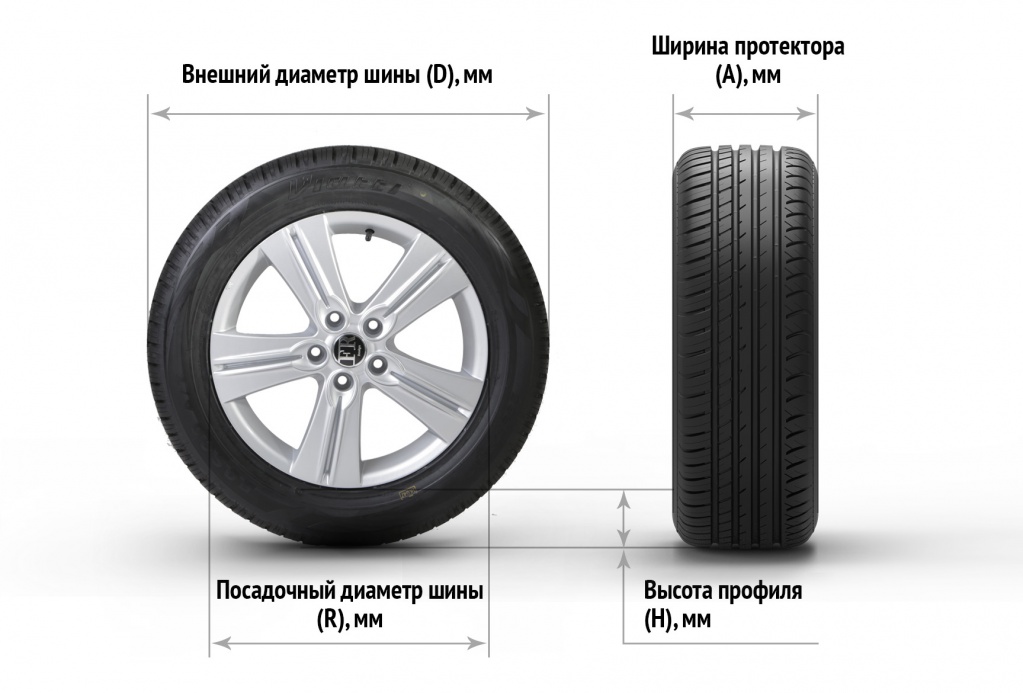 Как выбрать летние шины на легковое авто — характеристики покрышек, на что нужно обращать внимание при покупке резины