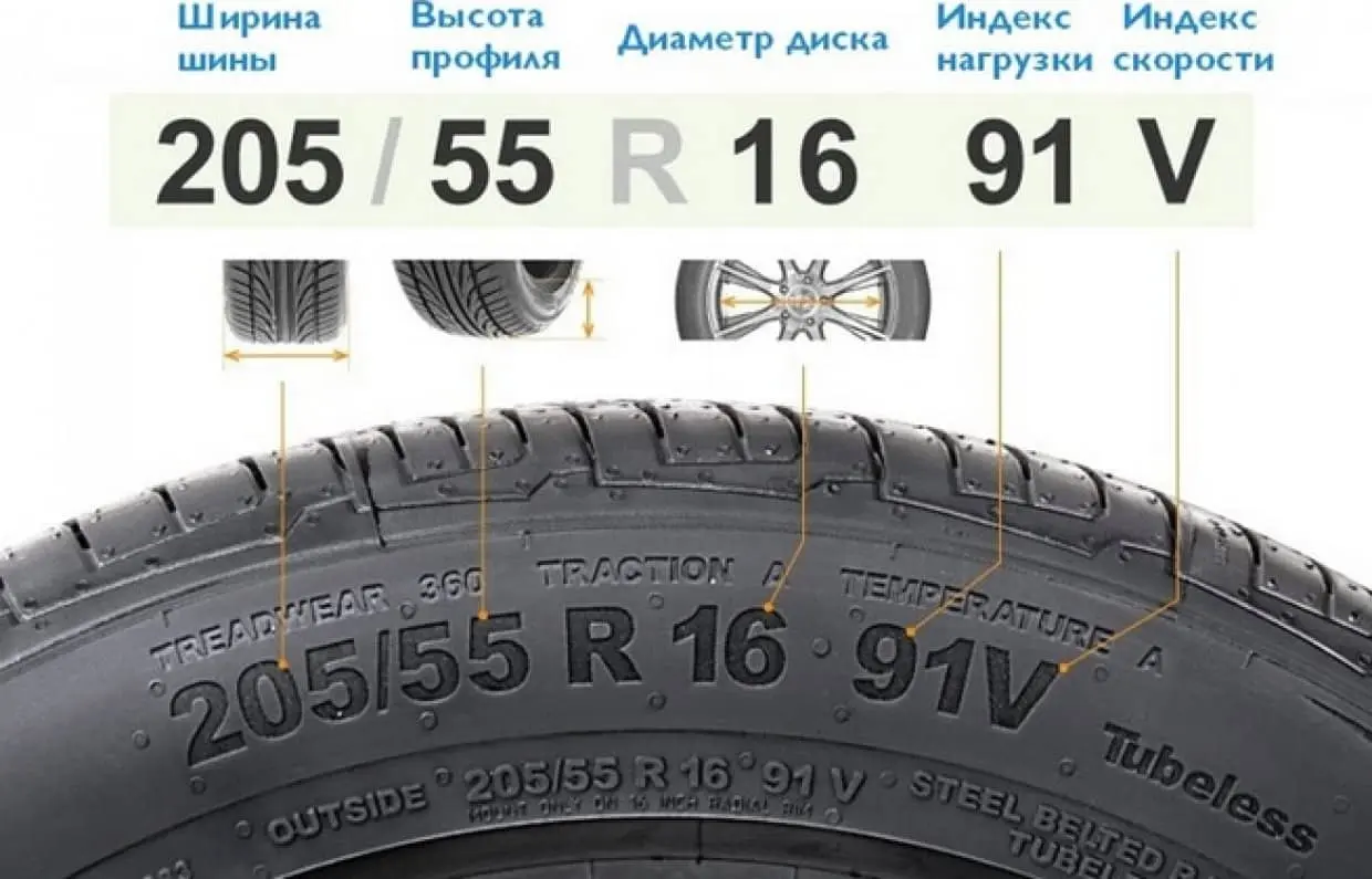 Как выбрать летние шины на легковое авто — характеристики покрышек, на что нужно обращать внимание при покупке резины