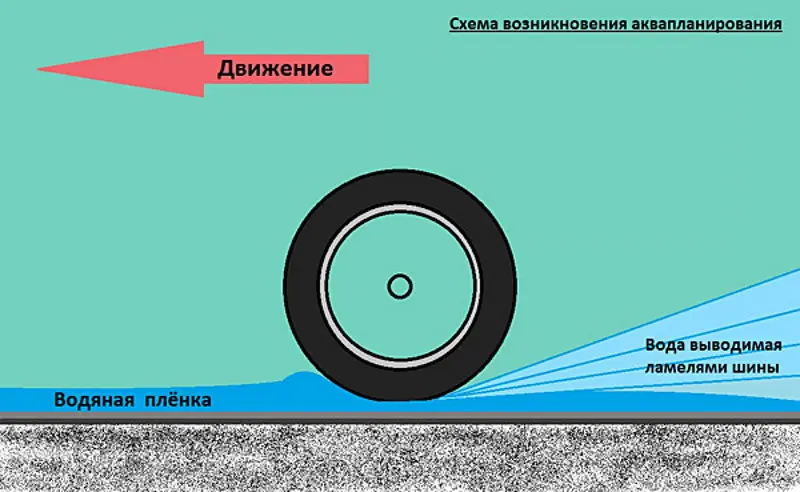 Как выбрать летние шины на легковое авто — характеристики покрышек, на что нужно обращать внимание при покупке резины