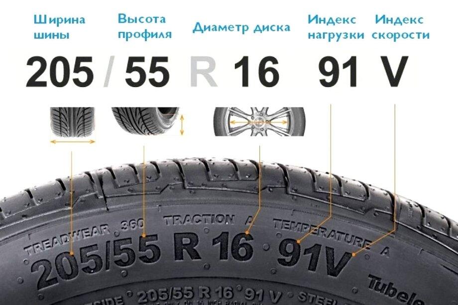 乘用車如何選擇夏季輪胎——輪胎特性，購買橡膠時需要注意什麼