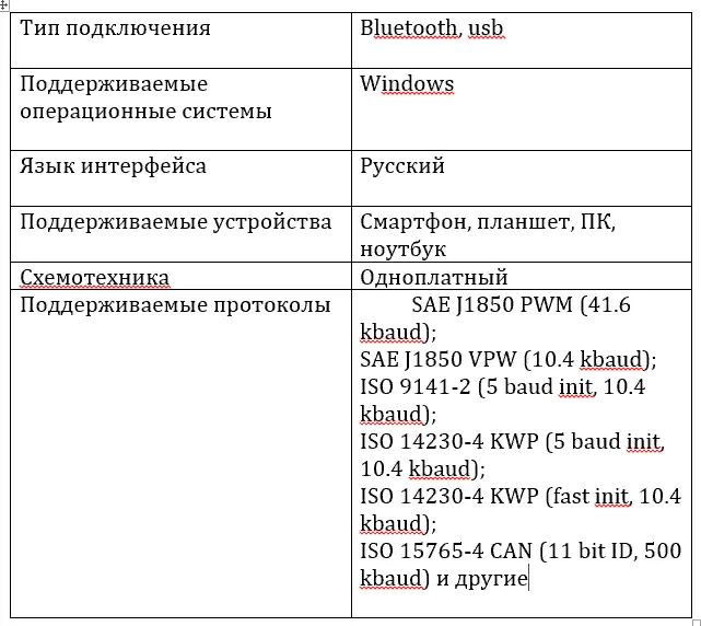 Какой автосканер выбрать для личного пользования на русском языке