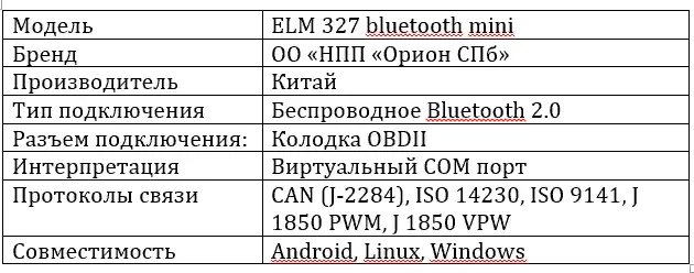 Какой автосканер выбрать для личного пользования на русском языке