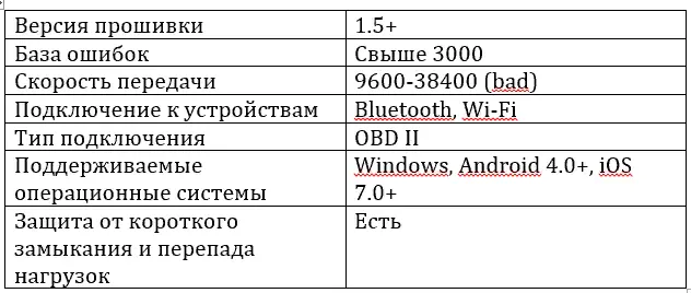 Какой автосканер выбрать для личного пользования на русском языке