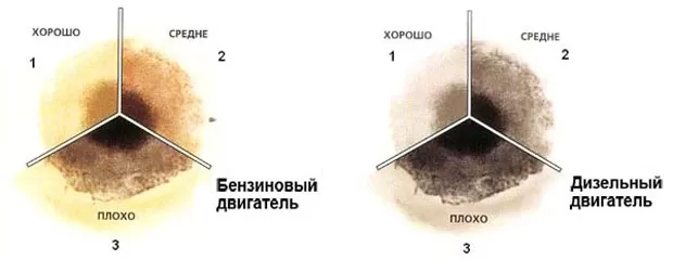 Капельный тест моторного масла. Как проводится?