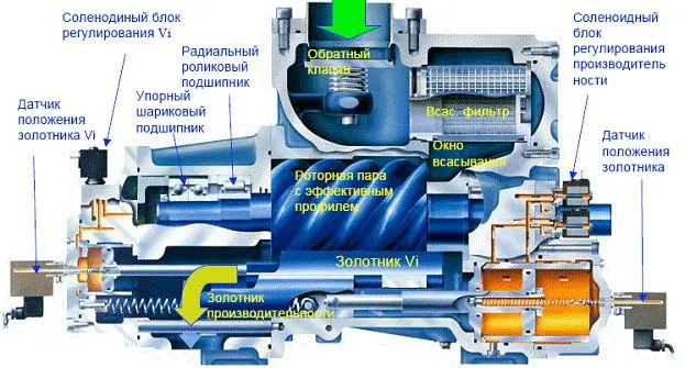 Лучшие винтовые автомобильные компрессоры