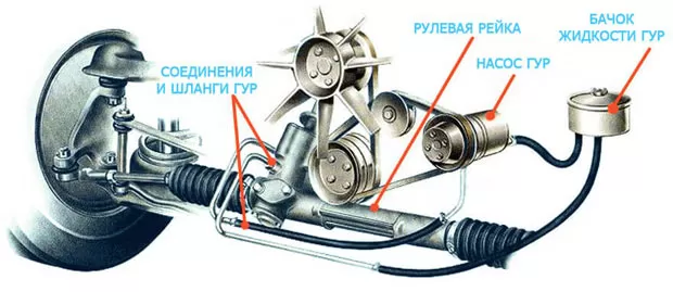 Можно ли заливать в гур трансмиссионное масло?