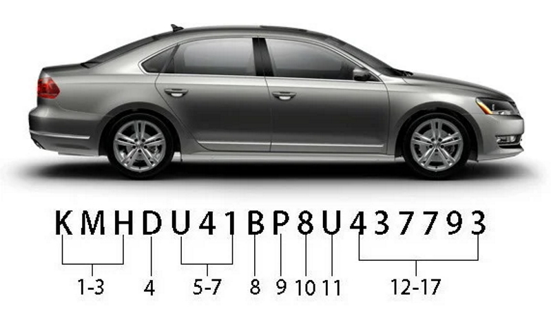 Номер кузова автомобиля: что это, где его можно найти, какую информацию можно узнать