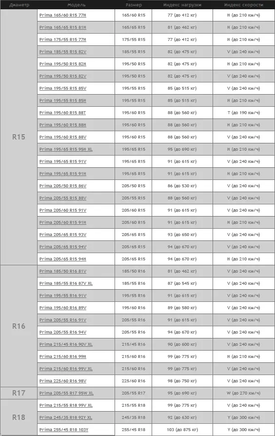 Обзор летней резины «Тигар Прима», отзывы владельцев и таблица типоразмеров