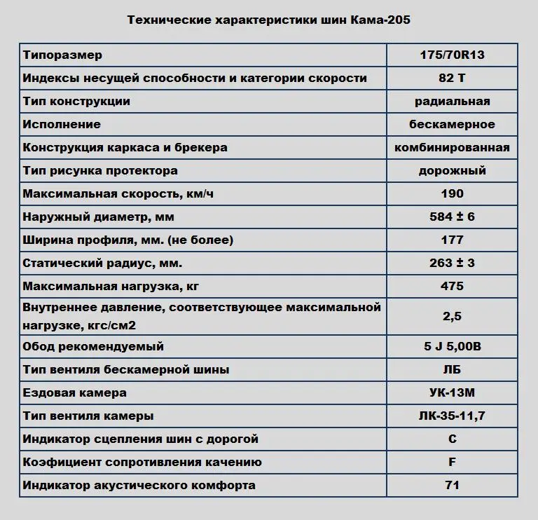 Обзор модели шин «Кама-205», отзывы автовладельцев