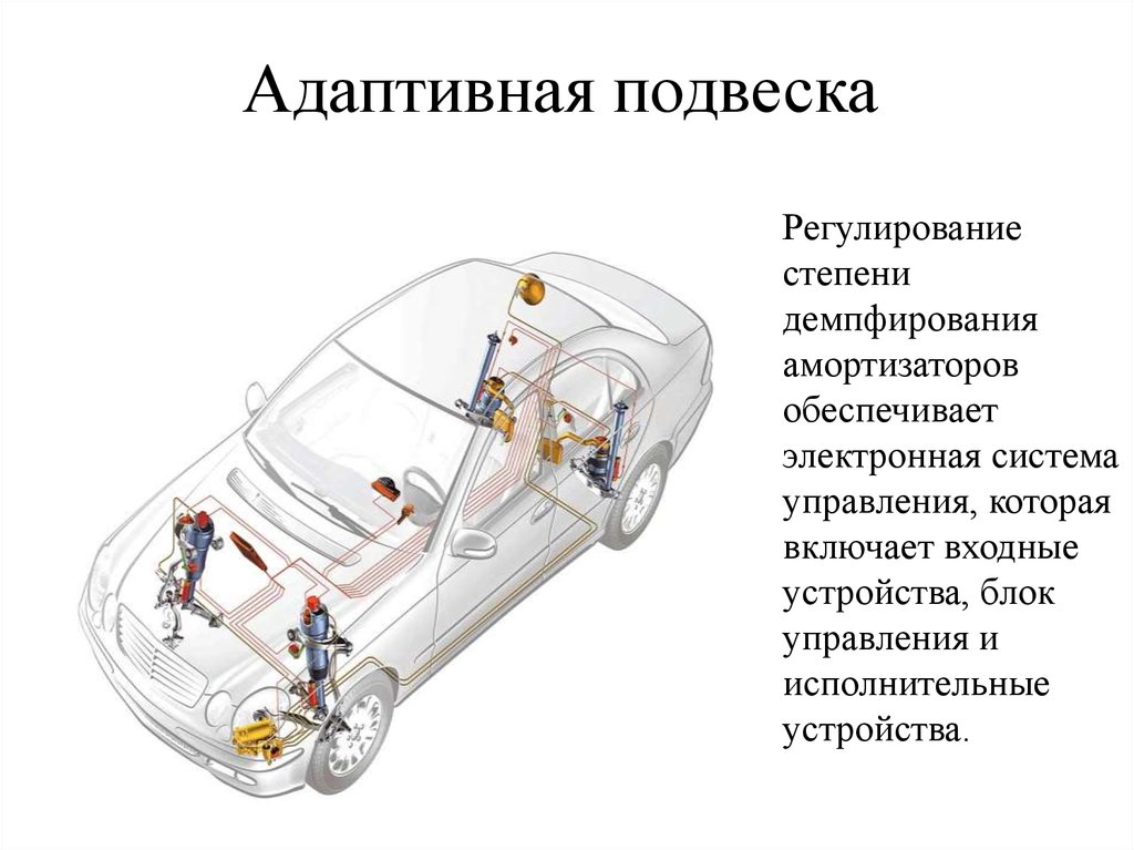 Особенности и принцип действия адаптивной подвески автомобиля