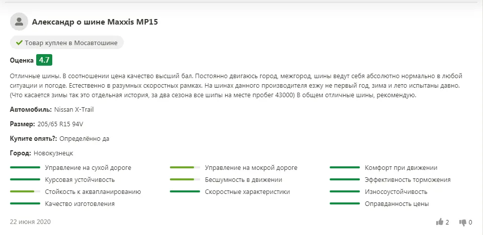 Отзывы о летних шинах Maxxis: ТОП-14 лучших моделей