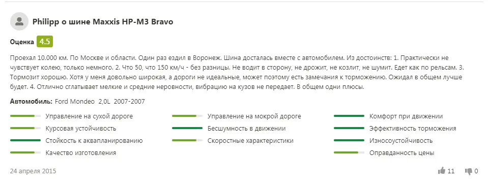 Отзывы о летних шинах Maxxis: ТОП-14 лучших моделей