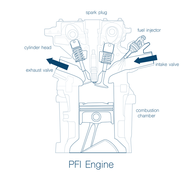 PFI engine