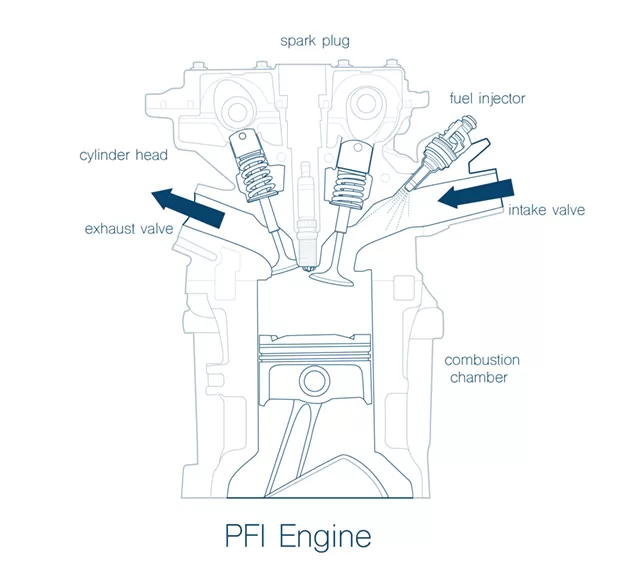 PFI engine