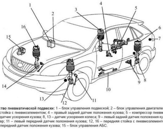Положение кузова. Lexus rx350 схема пневмоподвески. Туарег схема пневмоподвески датчик ускорения. Схема пневматической подвески автомобиля. Датчик пневмы рх300.