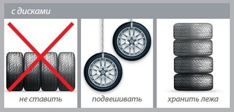 Правила хранения колес, как сделать подставки для колес автомобиля в гараж своими руками