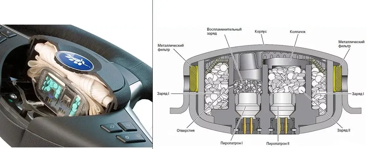 Принцип работы подушки безопасности водителя, устройство и разновидности