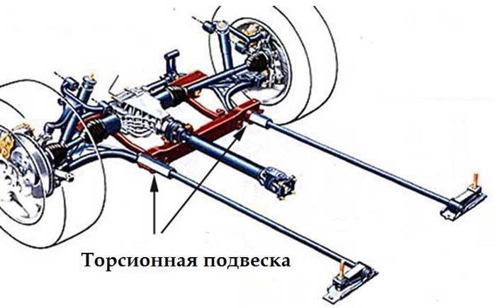 The Principle And Advantages Of Cars With A Beam In The Rear Suspension Avtotachki