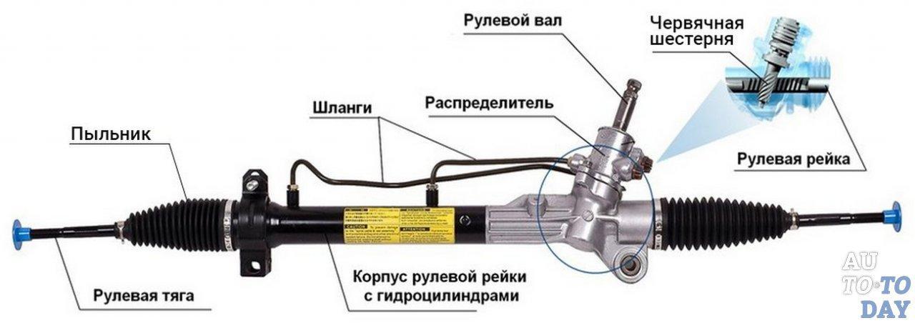 Principen för drift av styrstången med hydraulisk booster