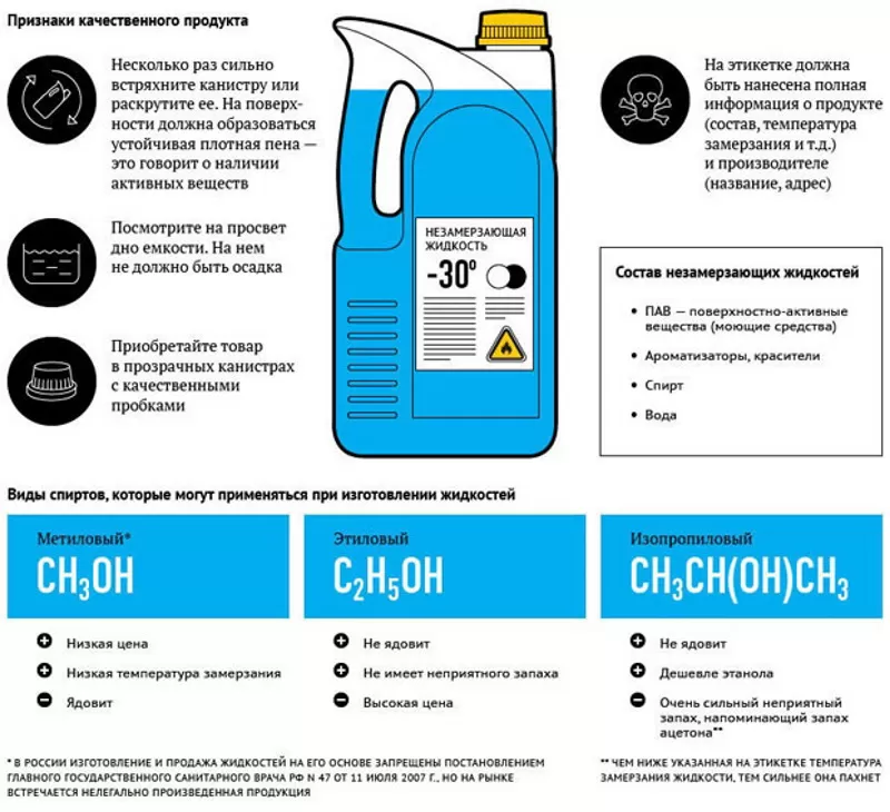 7 советов Dafy по безопасному вождению зимой